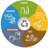 Ekoscan Odpady komunalne